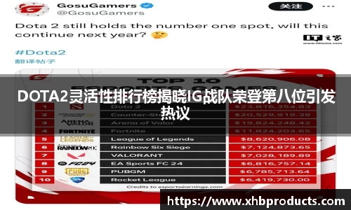 DOTA2灵活性排行榜揭晓IG战队荣登第八位引发热议